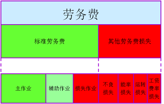 精益變革推進階段性目標(biāo)