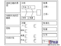<b>什么是項目管理看板？</b>