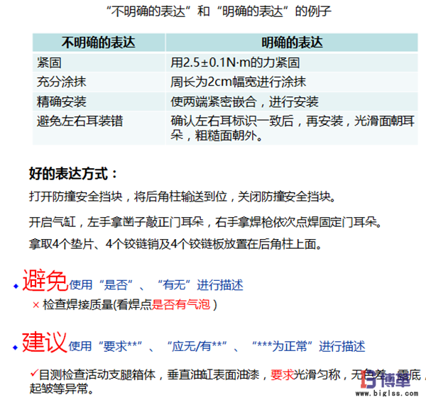 標準作業要領書的制作步驟