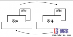 什么是準時化生產方式？