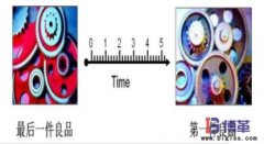快速換模（SMED）時間是指什么？