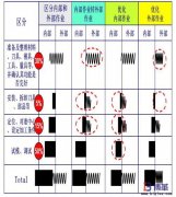 SMED快速換模的改善理念是什么？