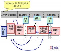 FMEA失效分析是什么？