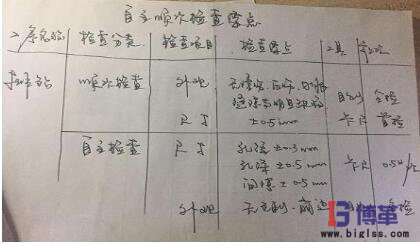 學(xué)員現(xiàn)場制作的”自主順次檢查要點(diǎn)表“ 學(xué)員現(xiàn)場制作的”自主順次檢查要點(diǎn)表“