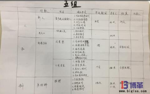 學(xué)員現(xiàn)場制作的”4M變化點(diǎn)管理表“ 學(xué)員現(xiàn)場制作的”4M變化點(diǎn)管理表“