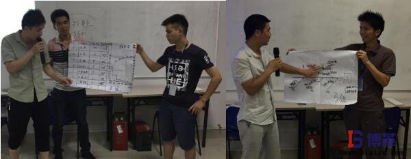 學(xué)員現(xiàn)場制作柏拉圖和魚骨圖并進(jìn)行分享 學(xué)員現(xiàn)場制作柏拉圖和魚骨圖并進(jìn)行分享