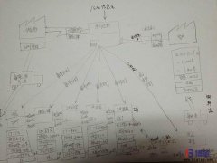為什么價值流圖分析是一個必要的工具？