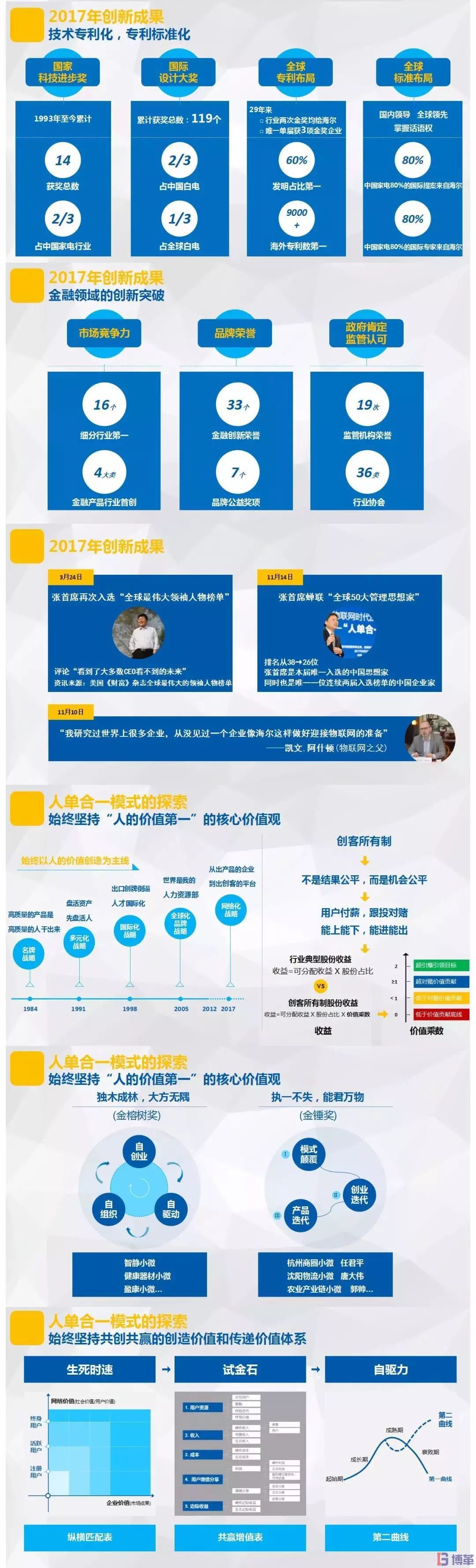 博革咨詢(xún)標(biāo)桿客戶(hù)-海爾2017年市場(chǎng)創(chuàng)新報(bào)告