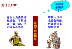 生產現場為什么要實施TPM？