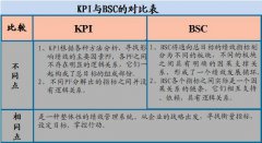 什么是平衡計分卡法？
