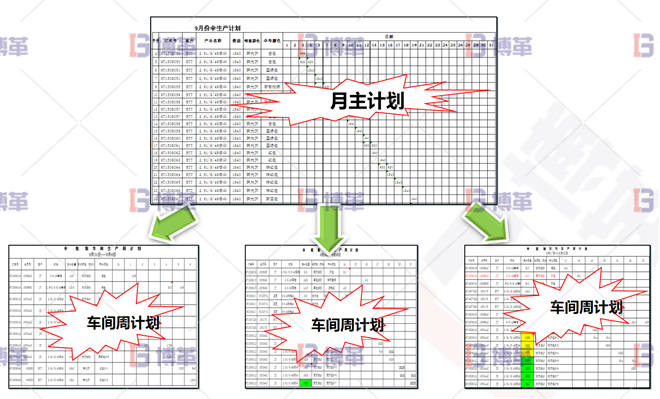 浙江服裝工廠6S現(xiàn)場(chǎng)管理與改善 計(jì)劃從無(wú)到有，從粗到細(xì)