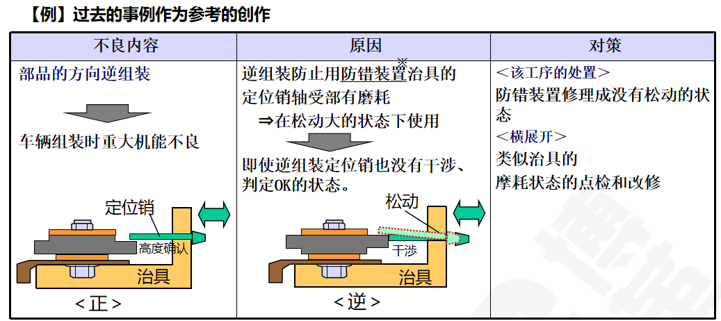 生產為什么要追究原因？