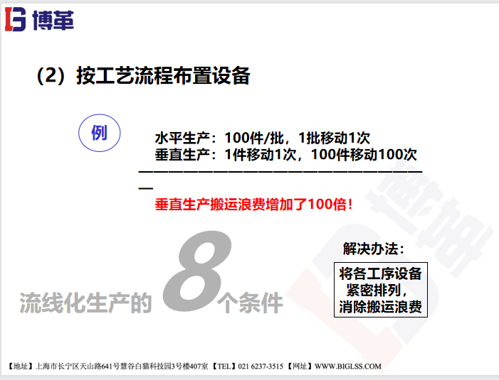 為什么企業(yè)要選擇流線化生產(chǎn)？